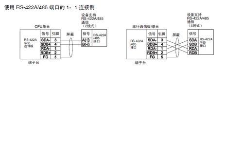 485通信接线(485接线接法)-图2 485通信接线(485接线接法)-图2