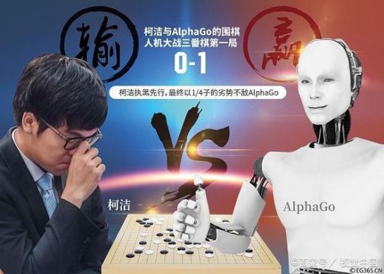 对人工智能与柯洁看法（如何看待人工智能与人类之间的关系?）