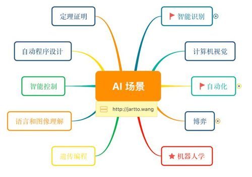 前端和人工智能（人工智能和前端哪个好学）