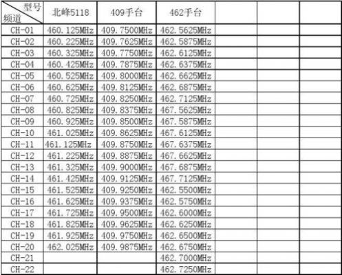 对讲机通信（对讲机通信频率）