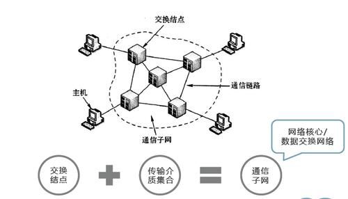 网域通信(局域网通信技术)-图2 网域通信(局域网通信技术)-图2
