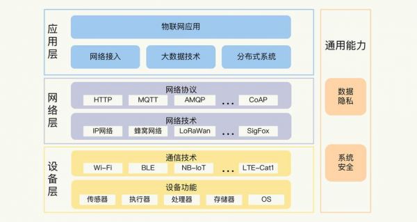 安卓如何做物联网开发(安卓如何做物联网开发)-图2 安卓如何做物联网开发(安卓如何做物联网开发)-图2