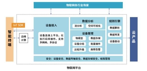 安卓如何做物联网开发(安卓如何做物联网开发)-图3 安卓如何做物联网开发(安卓如何做物联网开发)-图3