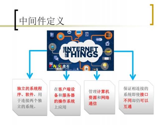 物联网中间件简介（物联网中的中间件技术一般指哪些）