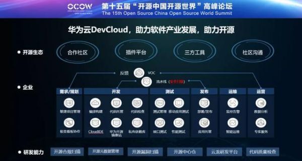 云端开源（云端开发环境）