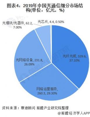 中国光通信市场（光通信企业在中国有哪些）