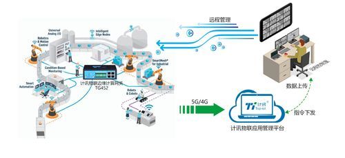 物联网云与边缘计算(物联网边缘网关)-图2 物联网云与边缘计算(物联网边缘网关)-图2