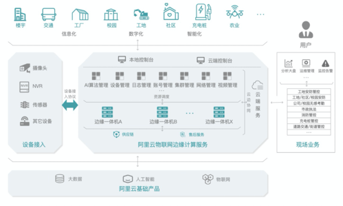 物联网云与边缘计算(物联网边缘网关)-图3 物联网云与边缘计算(物联网边缘网关)-图3
