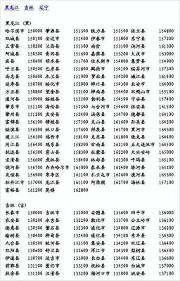 通信人邮编（通讯信息邮政编码）
