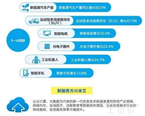 物联网与中国制造2025（物联网与中国制造）-图2
