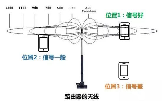 物联网常用天线简介（物联网天线和高增益天线）