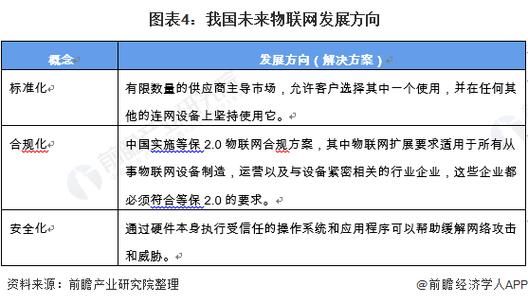 物联网工程产业现状（物联网工程的发展方向以及前景）