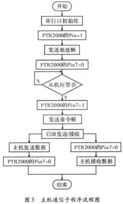 通信运算程序（通信算法设计）-图3