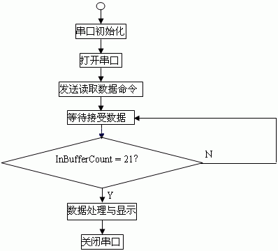 通信运算程序（通信算法设计）-图2