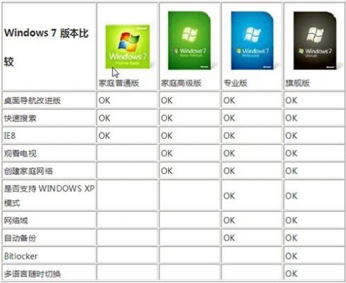 2016玩游戏电脑系统(打游戏电脑什么系统版本好)-图3 2016玩游戏电脑系统(打游戏电脑什么系统版本好)-图3