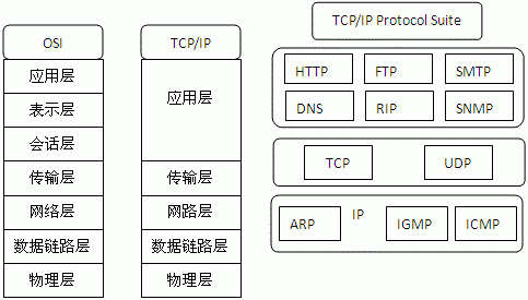物联网模块tcp连接时长(物联网链路层)-图3 物联网模块tcp连接时长(物联网链路层)-图3