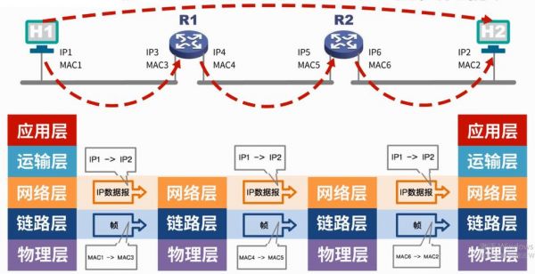 物联网模块tcp连接时长(物联网链路层)-图2 物联网模块tcp连接时长(物联网链路层)-图2