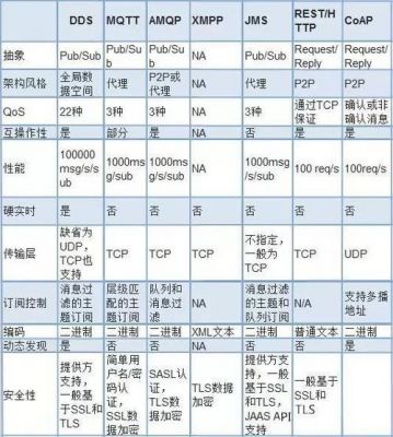 物联网常用缩写（物联网常用缩写是）