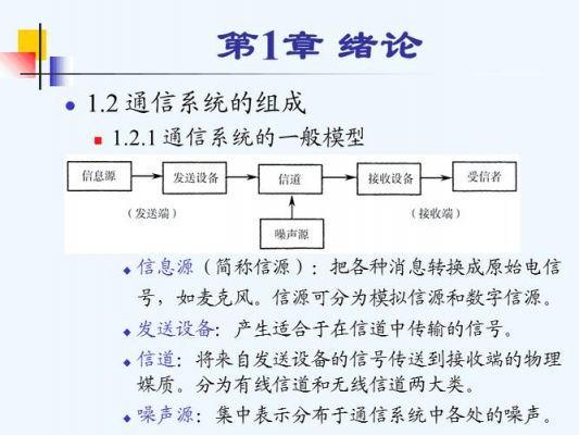 通信原理樊昌信知识点（通信原理 樊昌信 pdf）