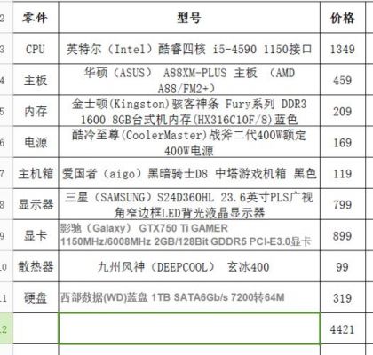 组装i54590电脑配置（i54590搭配什么主板好）