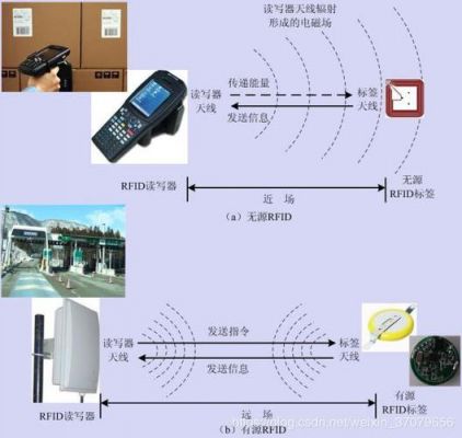 物联网中rfid主要用于（物联网中rfid主要用于什么技术）