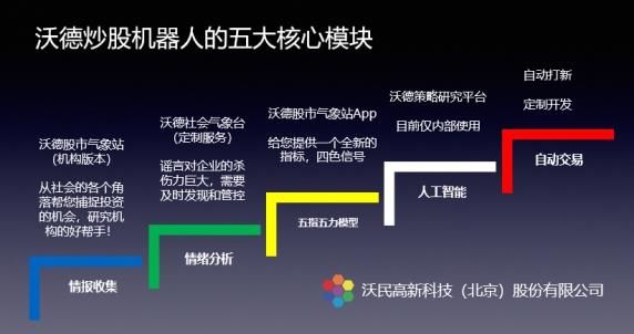 人工智能交易分析系统(人工智能股票交易系统)-图2 人工智能交易分析系统(人工智能股票交易系统)-图2