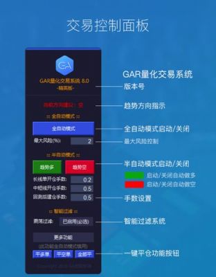 人工智能交易分析系统(人工智能股票交易系统)-图3 人工智能交易分析系统(人工智能股票交易系统)-图3