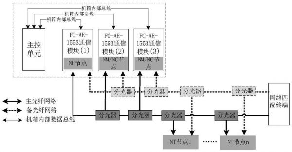 光通信就业方向(光通信工程专业)-图2 光通信就业方向(光通信工程专业)-图2