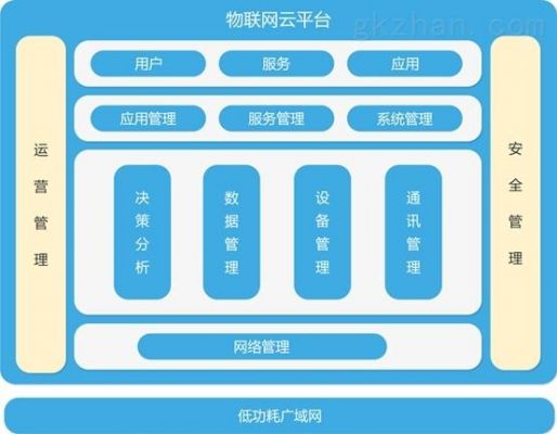 lora智能物联网（lora物联网解决方案）