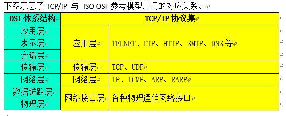 tcp通信代码（tcp协议代码）