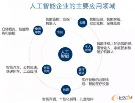 人工智能与管理应用（人工智能与管理应用的关系）