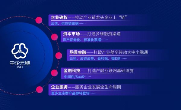 中企通信的竞争对手（中企通信好进吗）