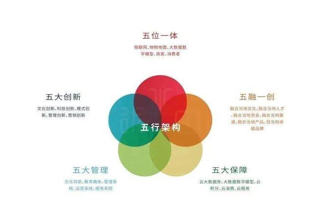 物联网五行（物联网 五行）