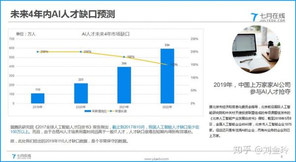 人工智能人才缺口（人工智能人才短缺）