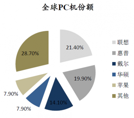 2015年电脑行业怎么样啊的简单介绍-图2 2015年电脑行业怎么样啊的简单介绍-图2