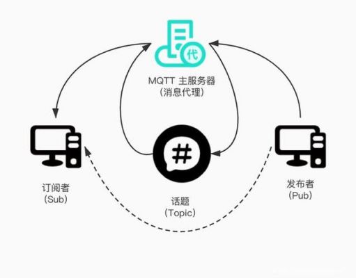 物联网接口协议(物联网接入协议)-图3 物联网接口协议(物联网接入协议)-图3
