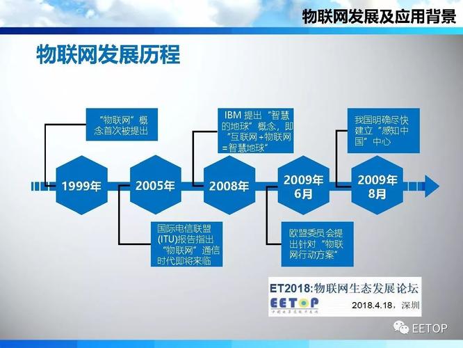 物联网产业发展历程(物联网产业发展历程图)-图2 物联网产业发展历程(物联网产业发展历程图)-图2
