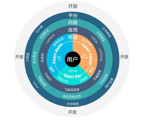 乐视ai人工智能app（lezn乐视智能）