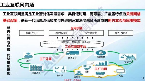 布局工业物联网（工业物联网整体解决方案）