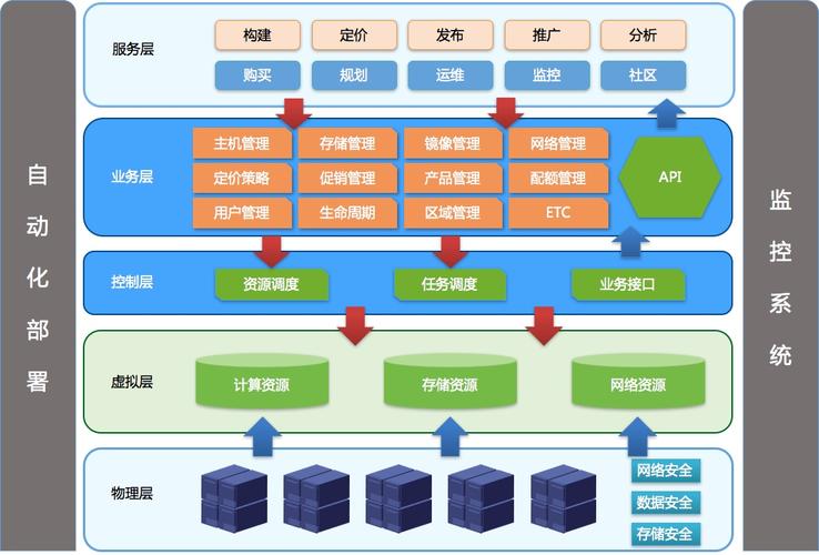 云端部署(云端部署如何使用模型)-图1 云端部署(云端部署如何使用模型)-图1