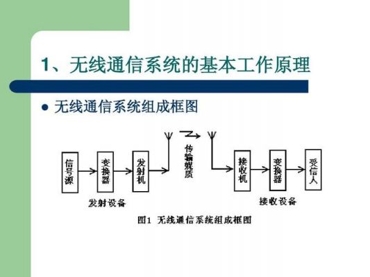 无线通信系统主要有（无线通信系统主要有  和无线信道传输等三部分组成）