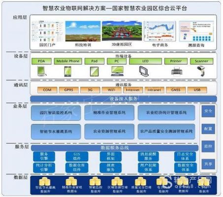 物联网与智慧农村运用（物联网智能农业的应用案例）