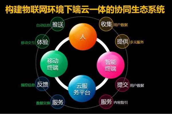 物联网的人员实时定位（物联网环境下的典型定位技术及其挑战）
