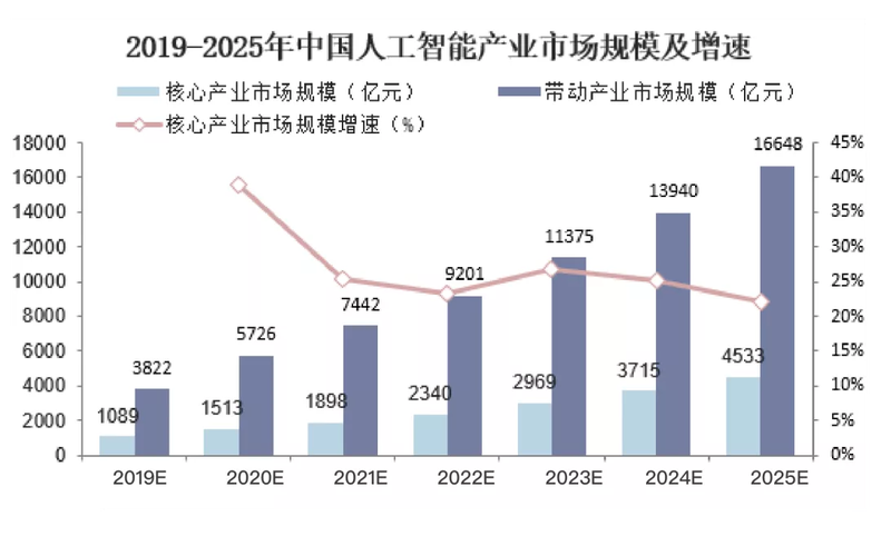 人工智能的四个（人工智能的四个趋势感触最深的是什么?谈谈想法）