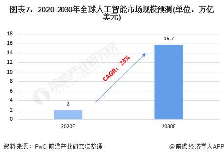 人工智能国际发展现状（人工智能国际经济大趋势）