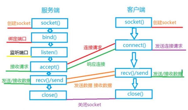 socket通信vc(c socket client)-图2 socket通信vc(c socket client)-图2