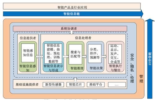 人工智能计算系统（人工智能系统技术）