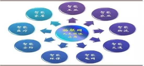 个人如何参与物联网（个人如何参与物联网发展）