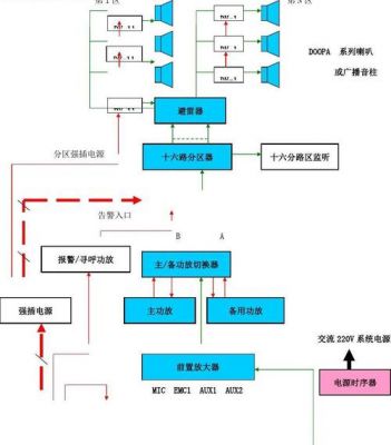 广播通信系统（广播系统的工作原理）
