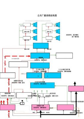 广播通信系统(广播系统的工作原理)-图3 广播通信系统(广播系统的工作原理)-图3